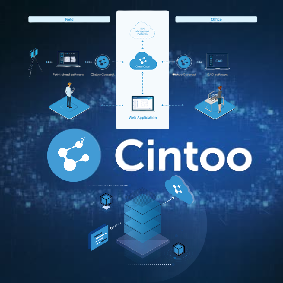cinto-software